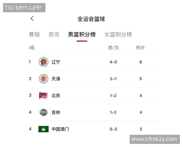 武汉篮球队在全运会积分榜中以92分稳居第一名引发关注