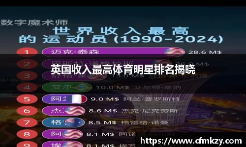 英国收入最高体育明星排名揭晓