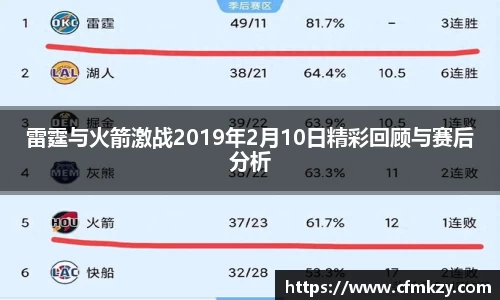 雷霆与火箭激战2019年2月10日精彩回顾与赛后分析
